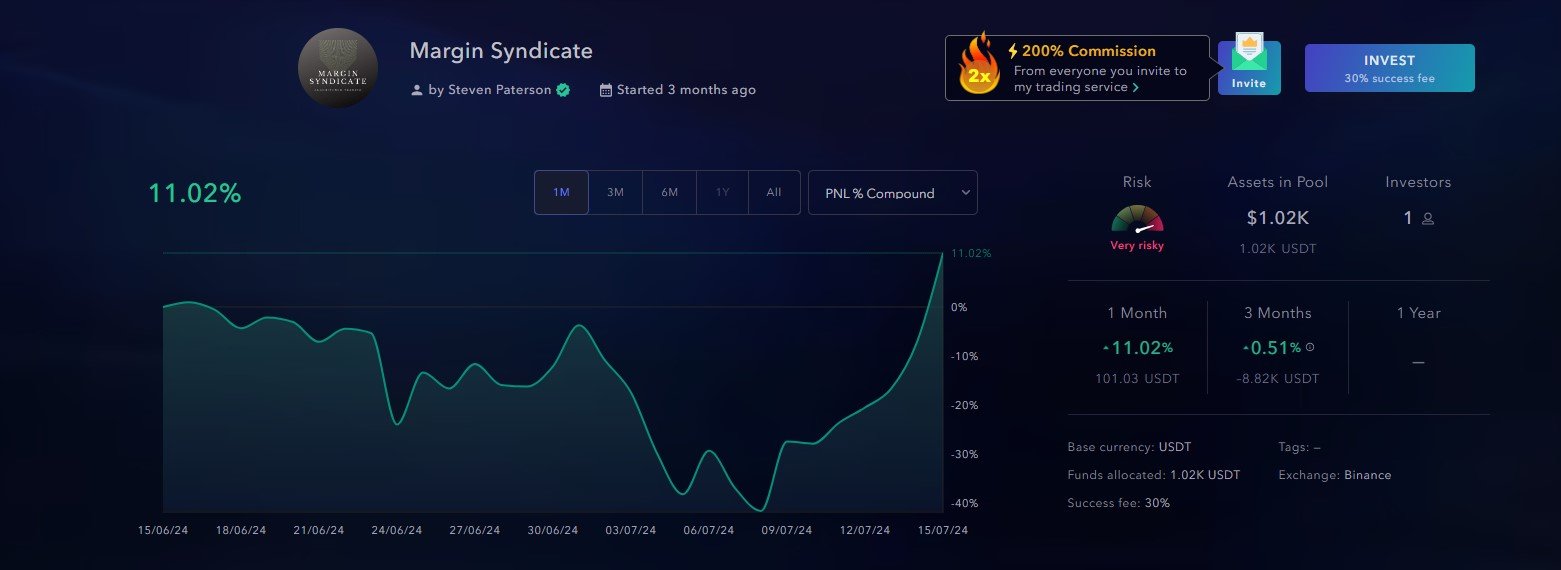 Grid Performance on Zignaly